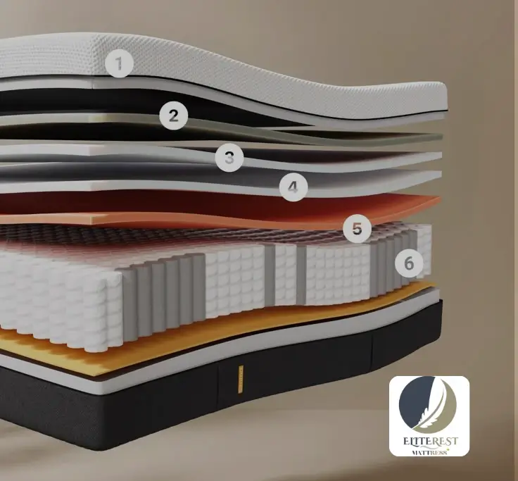 Innerspring mattresses coils and softness