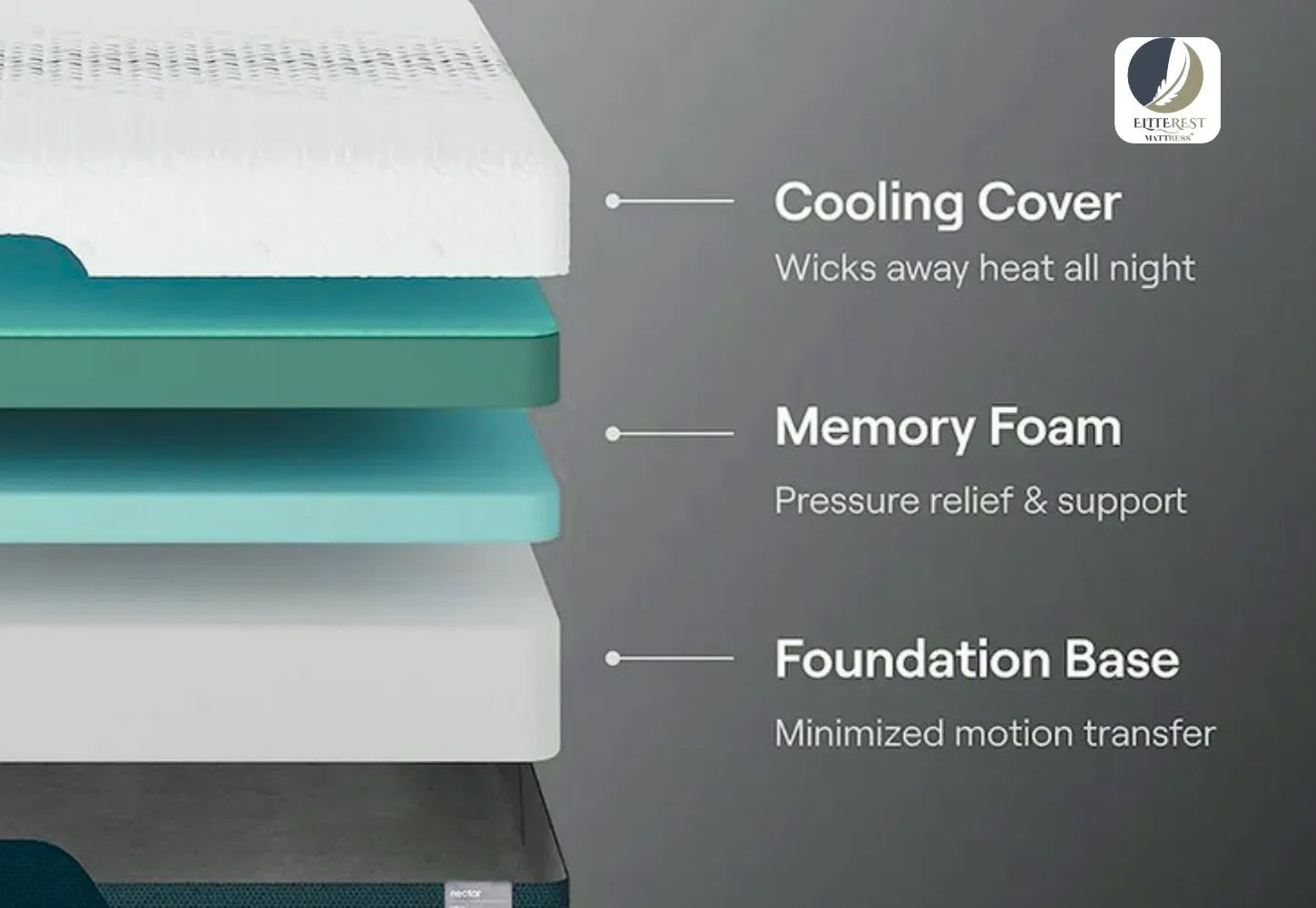 Design of the best memory foam mattress layers with cooling cover and memory foam